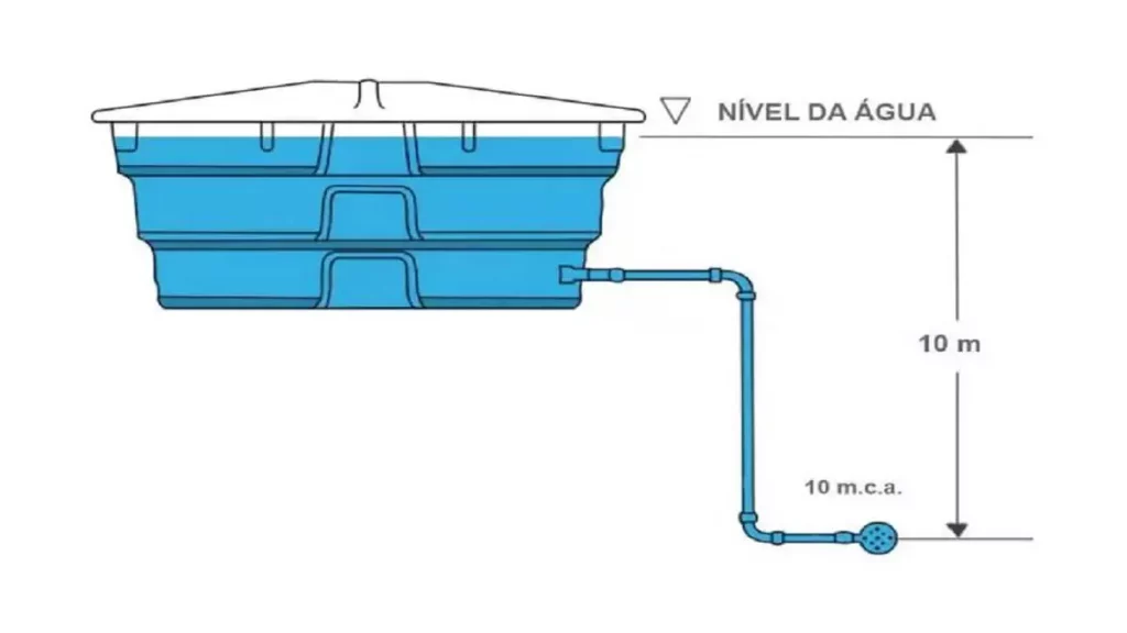 Abertura do post sobre o que é mca: Ilustração de caixa d'água ligada a chuveiro